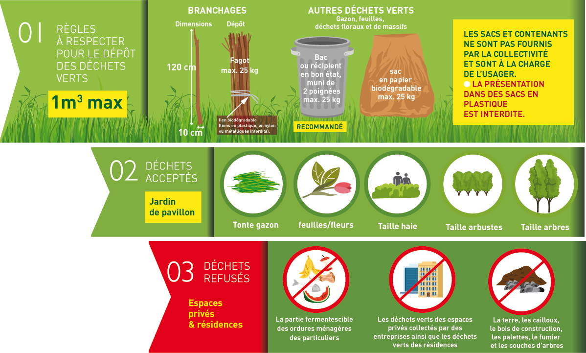 Réglementation du stockage des déchets verts